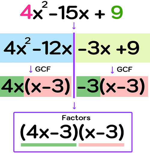 Working with Polynomials Example